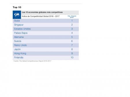 Los 10 mercados emergentes del futuro 