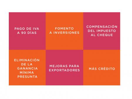 Ley PyME: cuáles son sus beneficios