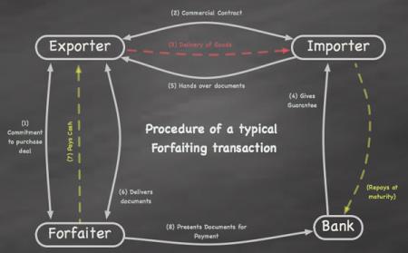 Poder financiar es poder vender.